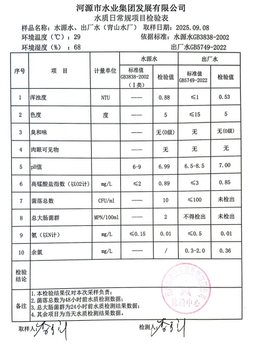 2025年9月8日水質檢驗報告.jpg