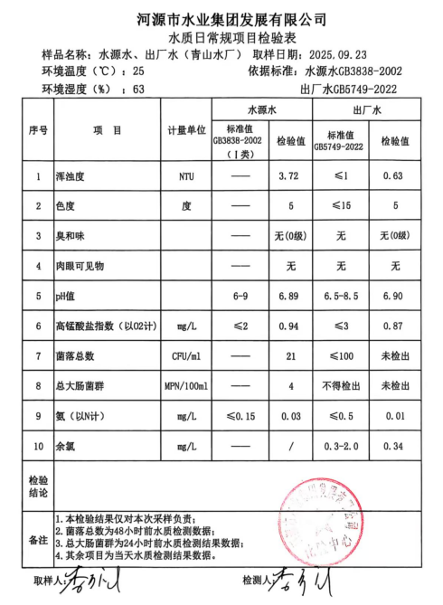 2025年9月23日水質檢驗報告.jpg