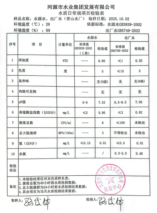 2025年10月2日水質檢驗報告.jpg