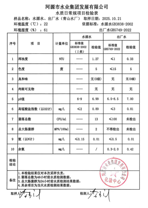 2025年10月21日水質檢驗報告.jpg